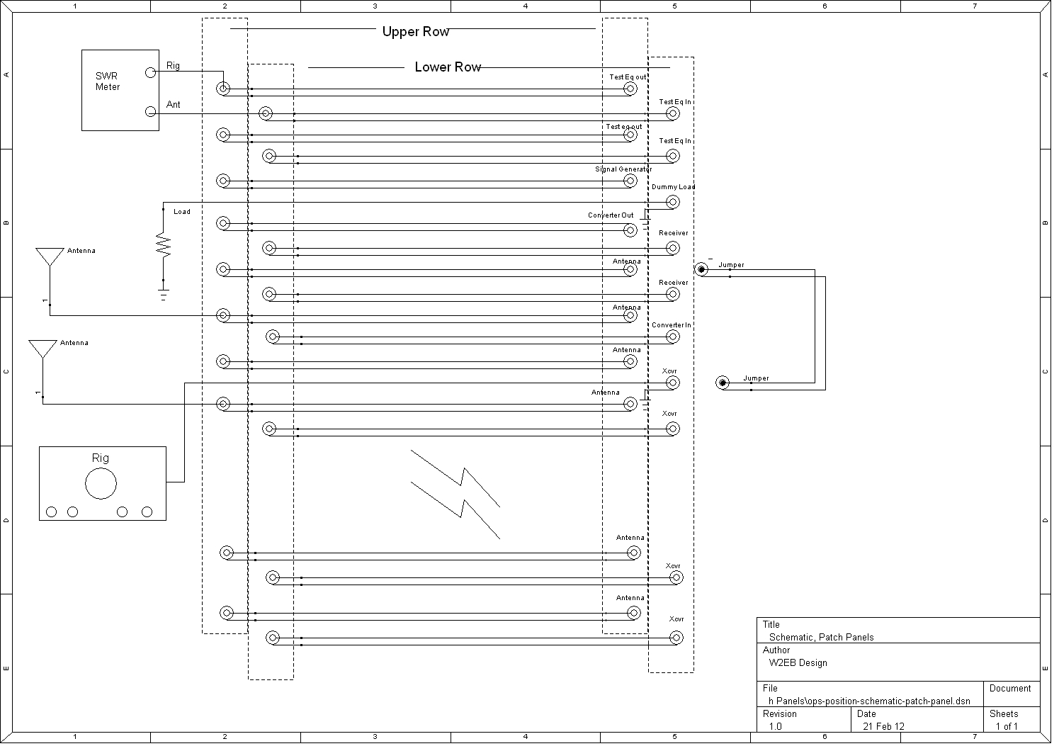 Schematic of the RF Patch panel in the Lazure Operatng Console